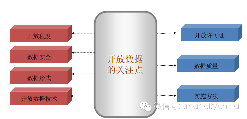 百度大数据预测平台即将开放，以大数据为核心的智慧企业决策指日可待！