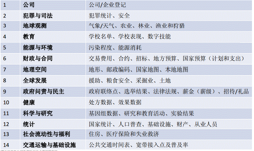 百度大数据预测平台即将开放，以大数据为核心的智慧企业决策指日可待！