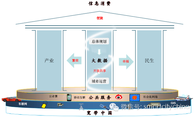 百度大数据预测平台即将开放，以大数据为核心的智慧企业决策指日可待！