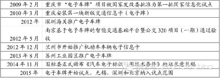 中国智能交通迈向RFID电子车牌时代，精细化交通管理和运营启航！