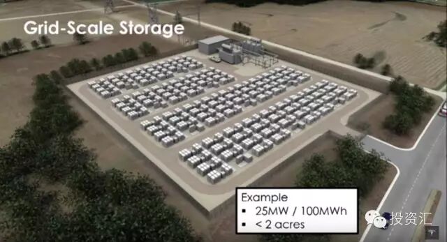 特斯拉的光合作用