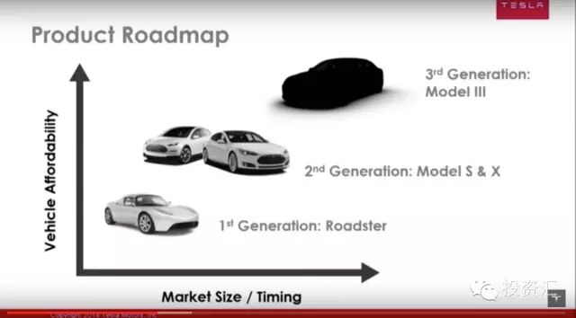 特斯拉的光合作用