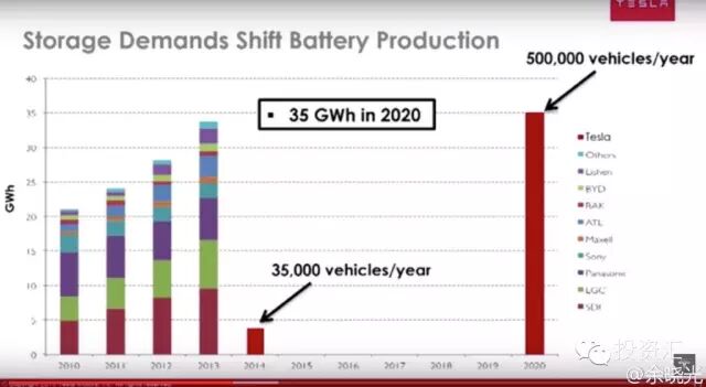 特斯拉的光合作用