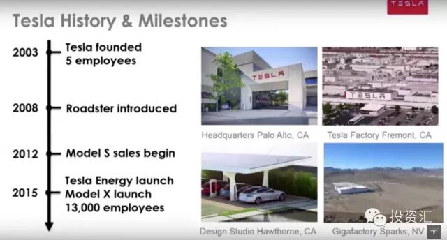 特斯拉的光合作用