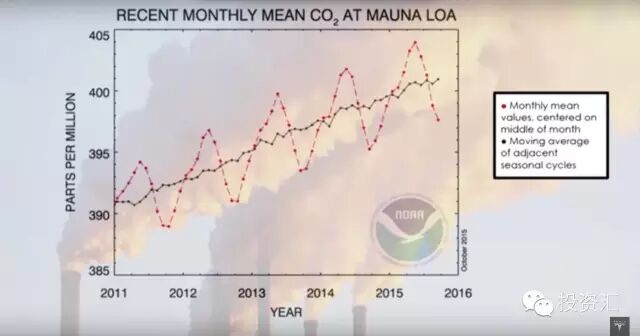 特斯拉的光合作用
