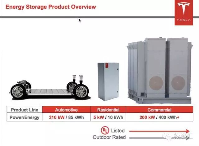 特斯拉的光合作用