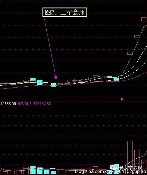 16张经典底部形态图