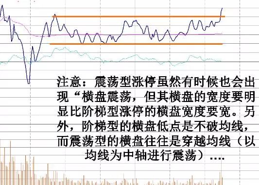 股票冲击涨停后翻绿后市怎样看