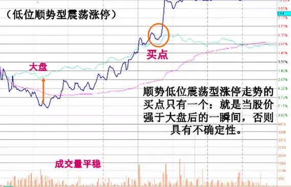 股票冲击涨停后翻绿后市怎样看