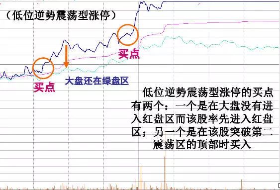 股票冲击涨停后翻绿后市怎样看