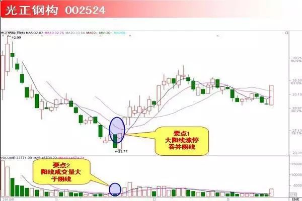 股票冲击涨停后翻绿后市怎样看