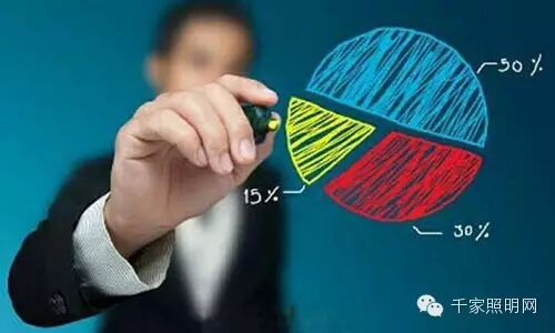 【观点】跨界应用将为LED行业带来新的增长点