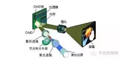 观点 | 激光照明成为下一个十年的战场？