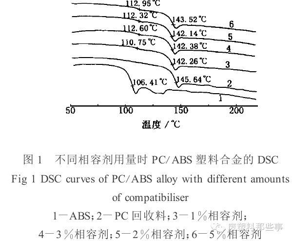 从变革趋向剖析增容剂的作用结果