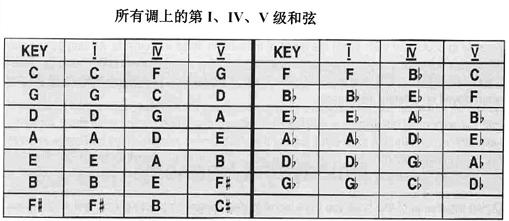 4/18 大家一起来弹唱!召唤即兴布鲁斯吉他手