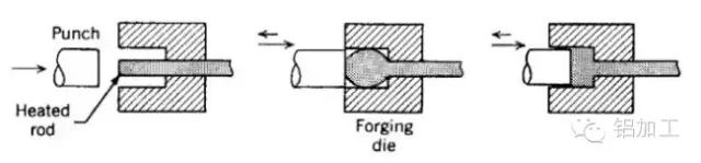 百科丨金属机身加工工艺：铸造、锻造、冲压、CNC(图10)