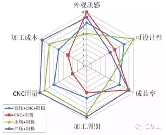 百科丨金属机身加工工艺：铸造、锻造、冲压、CNC(图2)