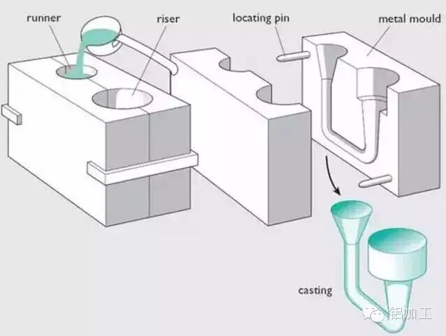百科丨金属机身加工工艺：铸造、锻造、冲压、CNC(图3)