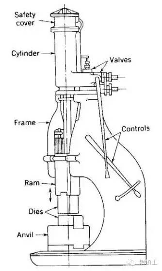 百科丨金属机身加工工艺：铸造、锻造、冲压、CNC(图7)