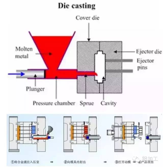 百科丨金属机身加工工艺：铸造、锻造、冲压、CNC(图4)