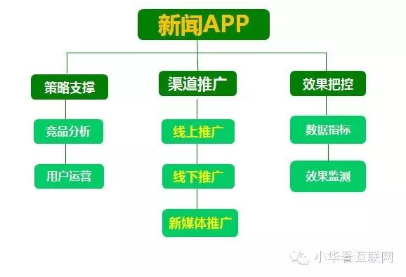 新闻类app_社区服务类app实惠app_新闻资讯类app推荐