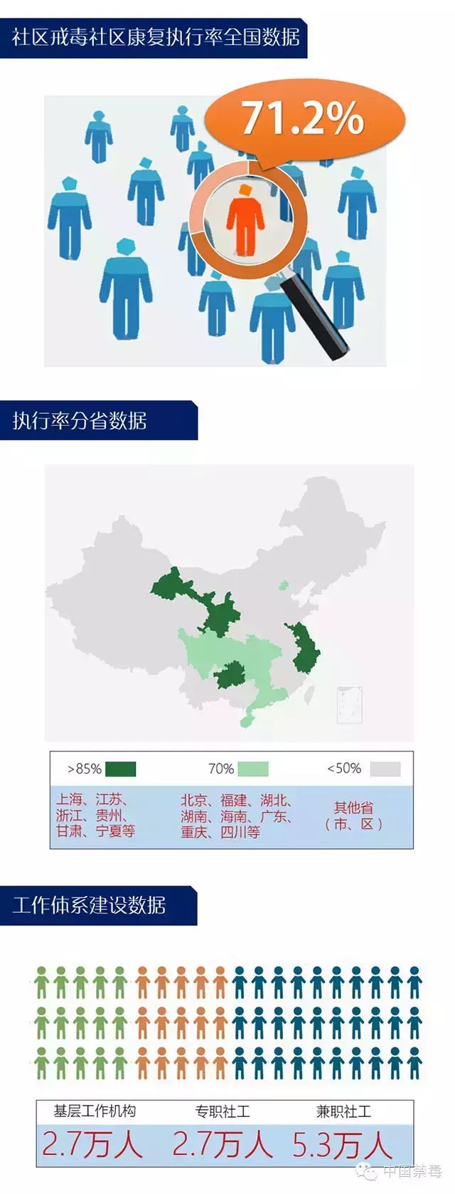 社区戒毒康复教案范文_社区戒毒康复8.31工程_社区戒毒康复 口号