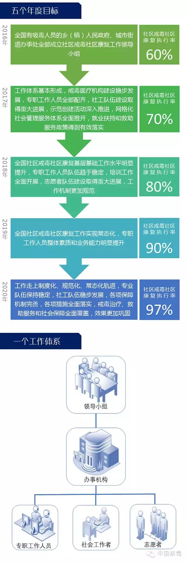 社区戒毒康复教案范文_社区戒毒康复 口号_社区戒毒康复8.31工程