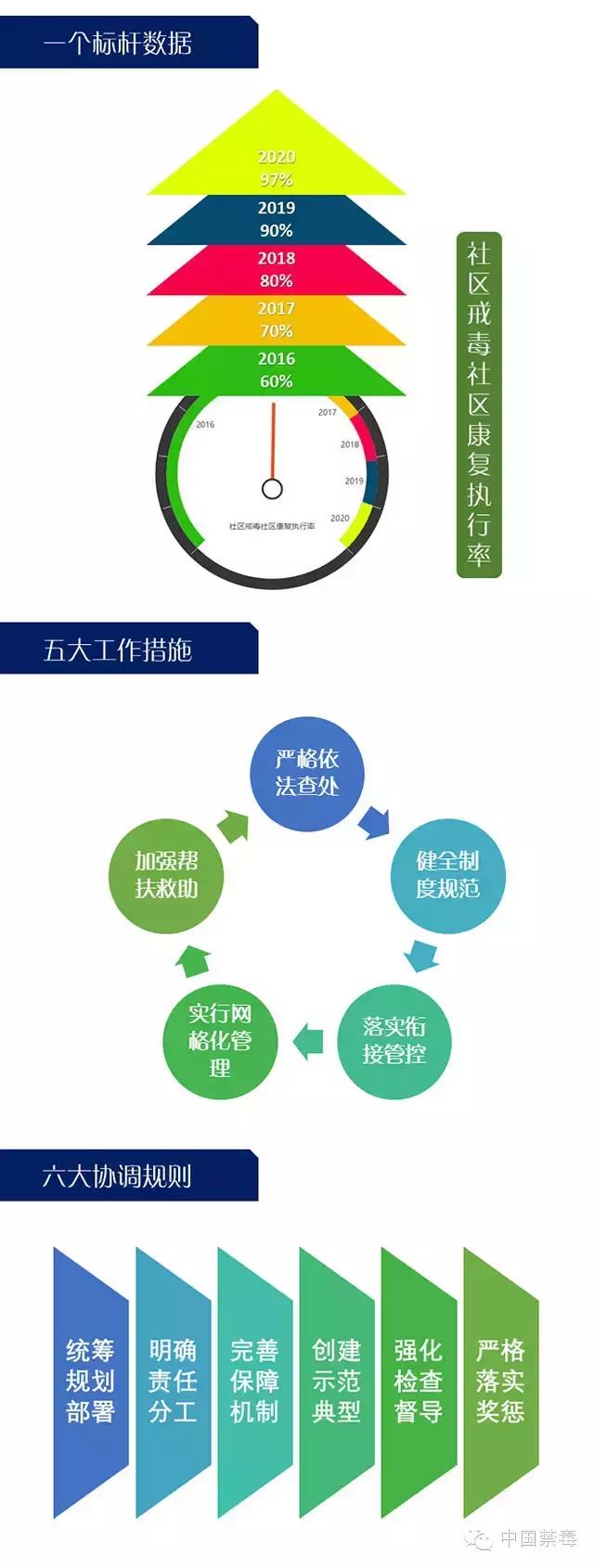 社区戒毒康复 口号_社区戒毒康复教案范文_社区戒毒康复8.31工程