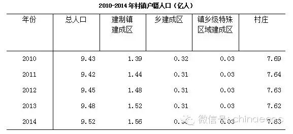 家庭保洁_人均清扫保洁面积