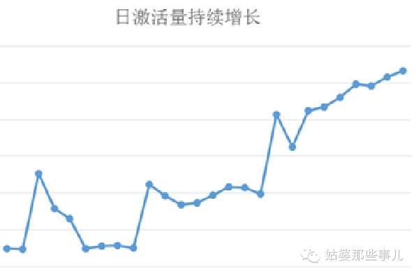 015年广点通推广必备：广点通推广五个步骤"