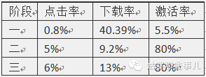 015年广点通推广必备：广点通推广五个步骤"