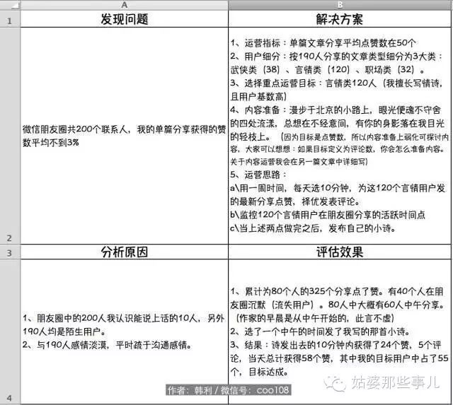 我看过的最好的关于用户运营文章：用户运营的定义、演变和方法论 