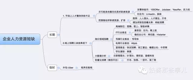 史上最全挖人攻略：没有挖不到的员工，只有不努力的老板