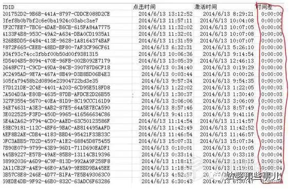 潛規(guī)則揭秘！移動(dòng)廣告行業(yè)作弊手段和反作弊方法解析 