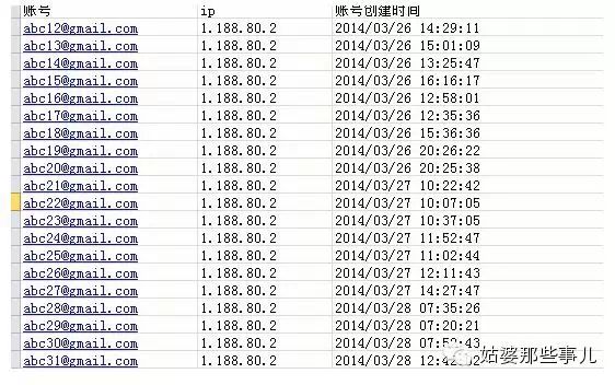 潛規(guī)則揭秘！移動(dòng)廣告行業(yè)作弊手段和反作弊方法解析 