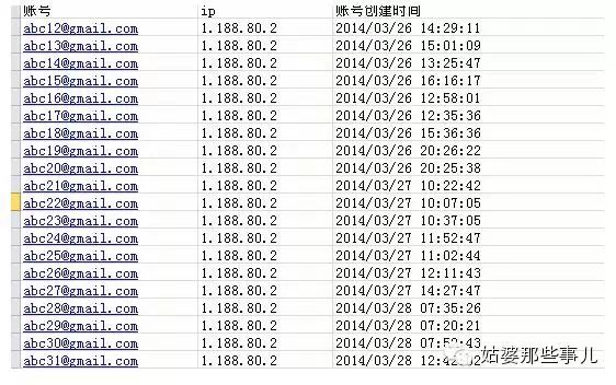 潜规则揭秘！移动广告行业作弊手段和反作弊方法解析 