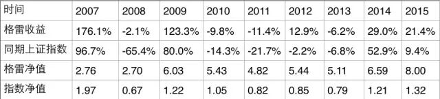 熊市怎么播种？