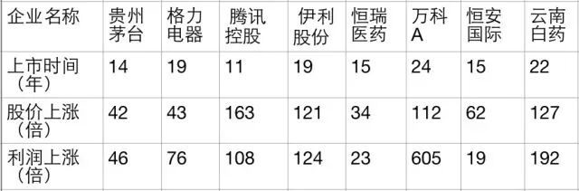 熊市怎么播种？