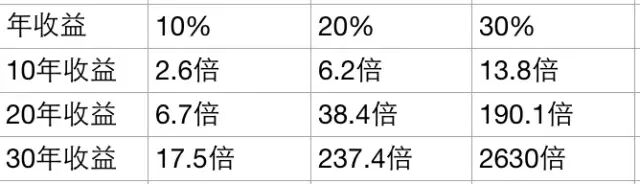 熊市怎么播种？