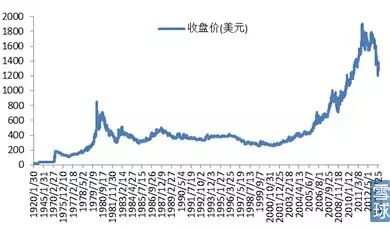 熊市怎么播种？