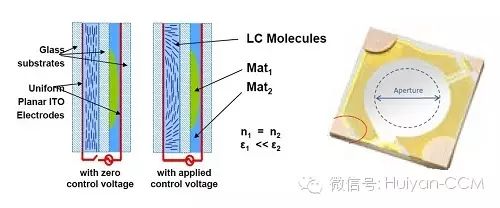 六大特点催生液晶镜头成为自动对焦新选择2