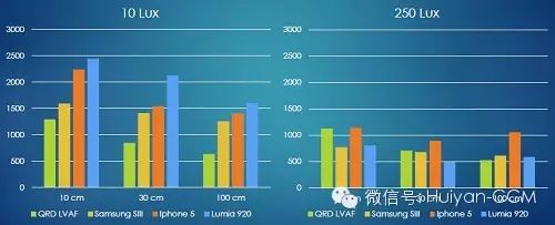 六大特点催生液晶镜头成为自动对焦新选择5