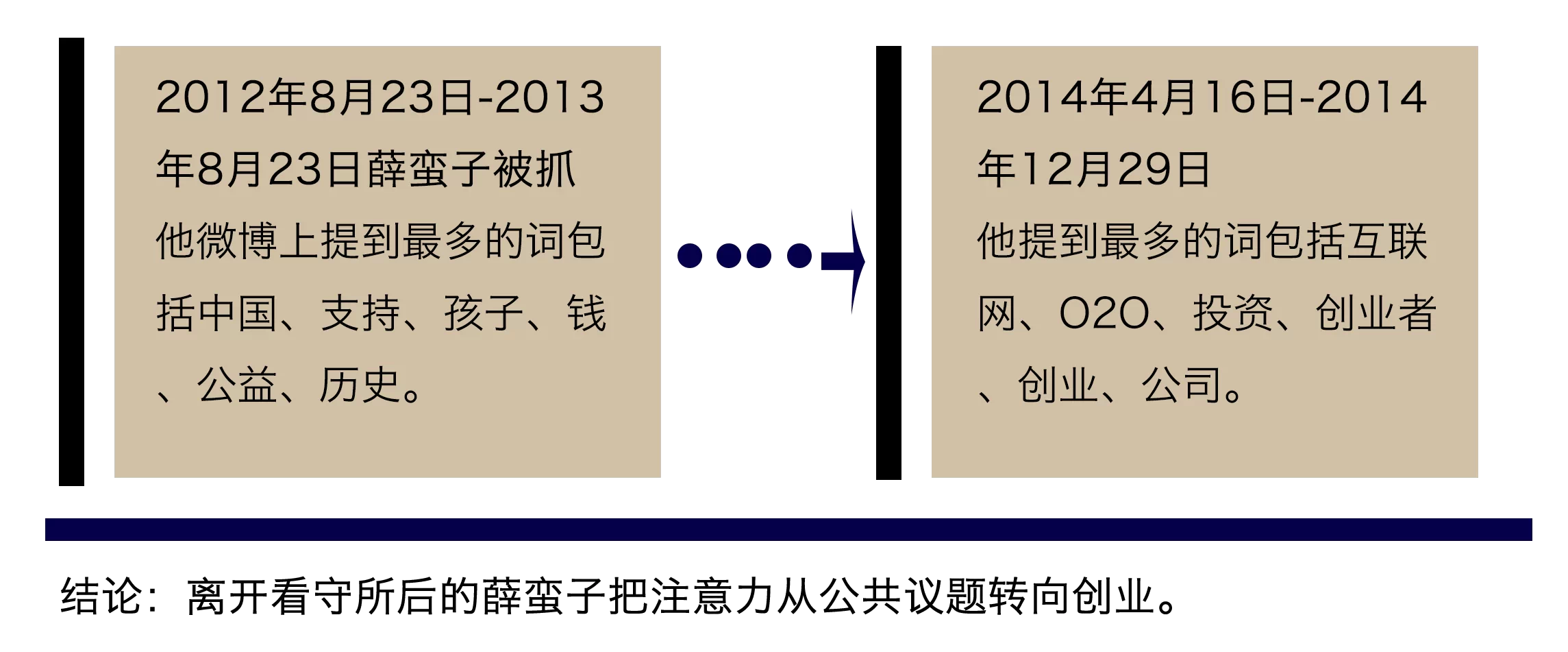 薛蠻子出獄后的新生活：不再嫖娼，只投資成人用品,互聯(lián)網(wǎng)的一些事