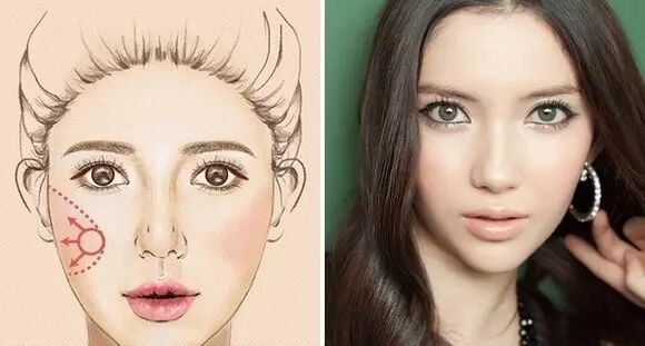 腮红的画法，分分钟让你变女神