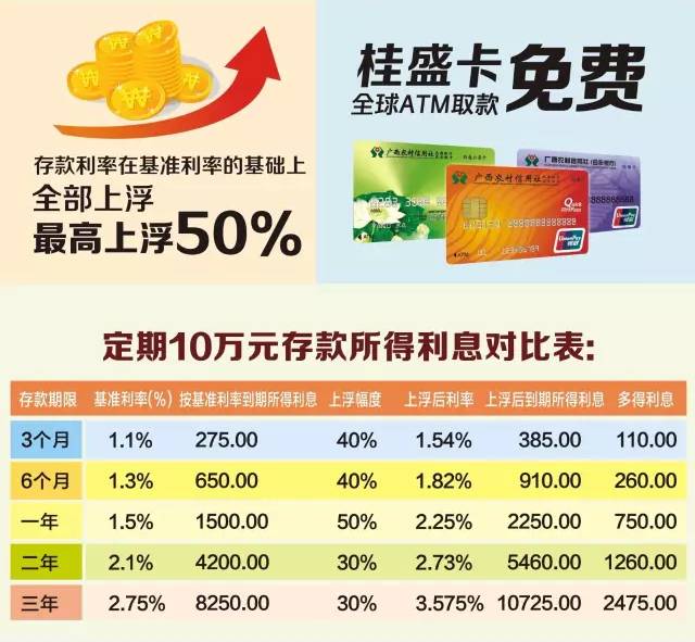 weixin上怎样办理信用卡