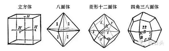 等轴晶系的晶体形状,包括立方体,八面体,菱形十二面体,五角十二面体