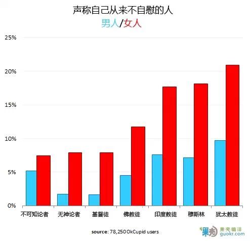 【每日两性知识】图解你不知道的性生活真相