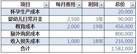 专家分析:生二胎成本太高 不如养个“小老婆”-怀孕期