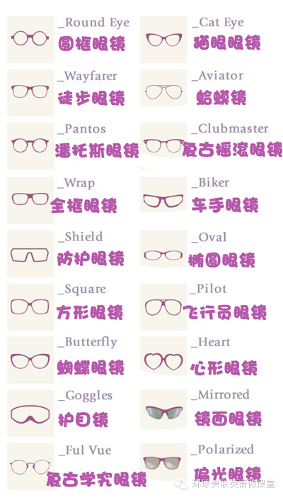 如何根据脸型选最适合你的眼镜呢?