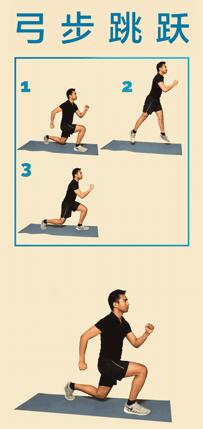 弓步跳跃:jumping lunge